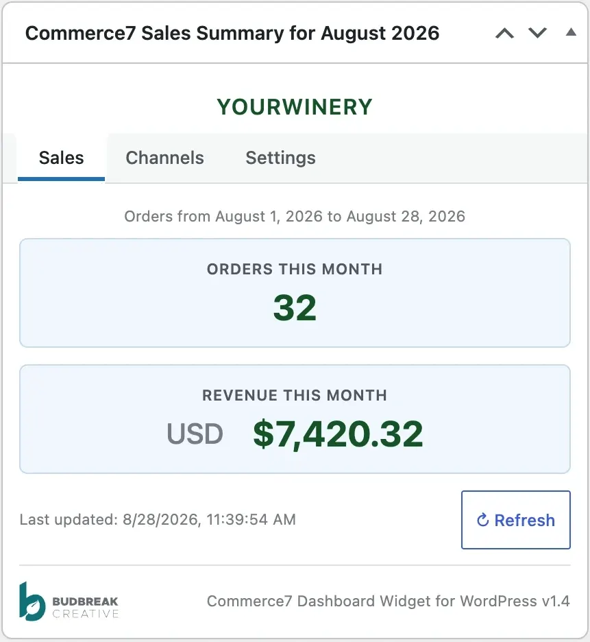 Commerce7 Sales Summary widget on the Sales tab showing 32 orders and $7,420.32 revenue for August 2026, with a Refresh button and last-updated time